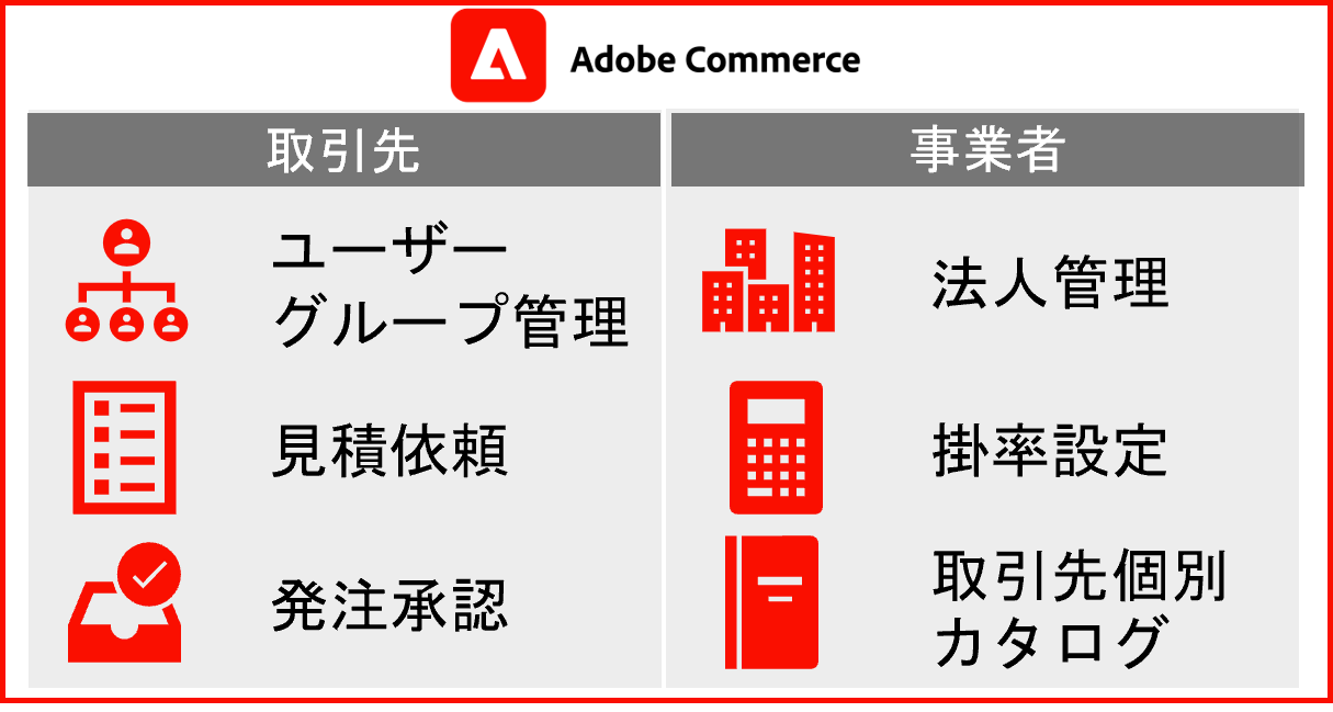 BtoBビジネスのデジタル化を実現